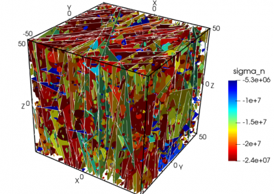 Permecability